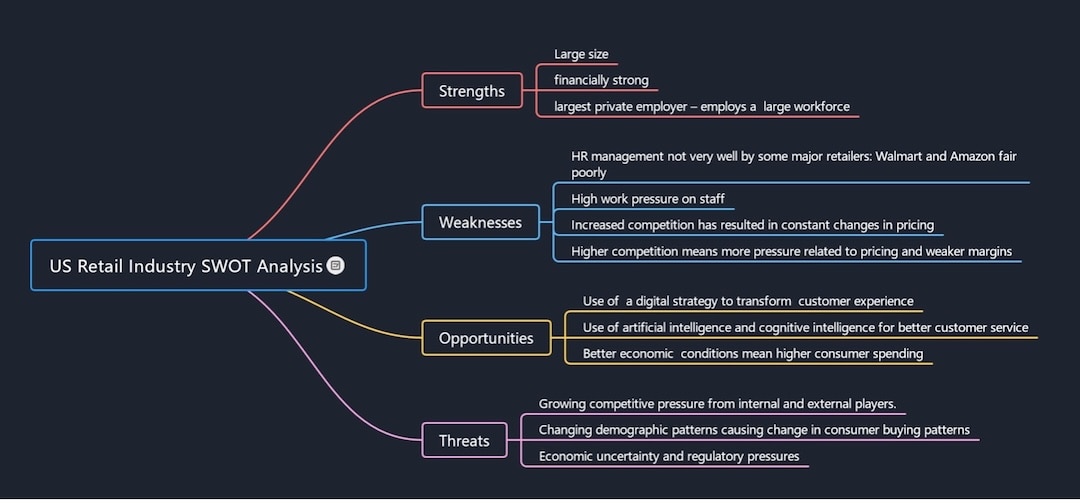 us retail swot analysis