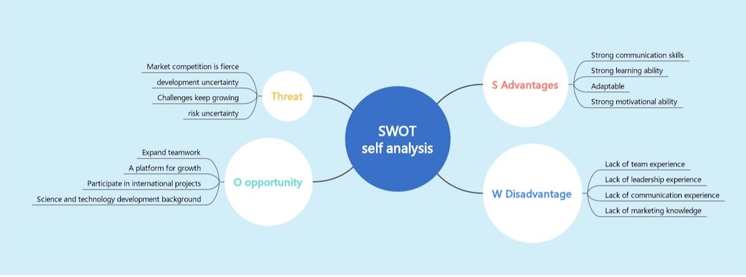 bubble swot analysis