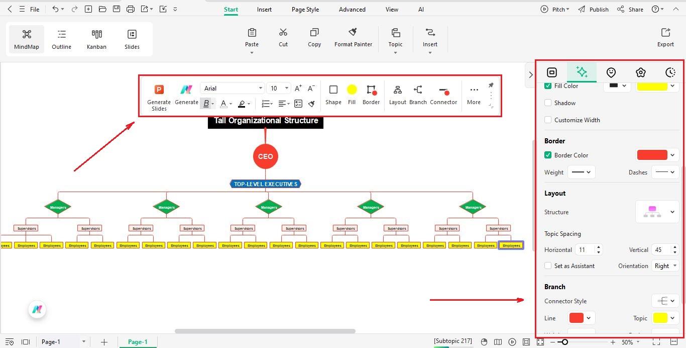 add departmental managers layer