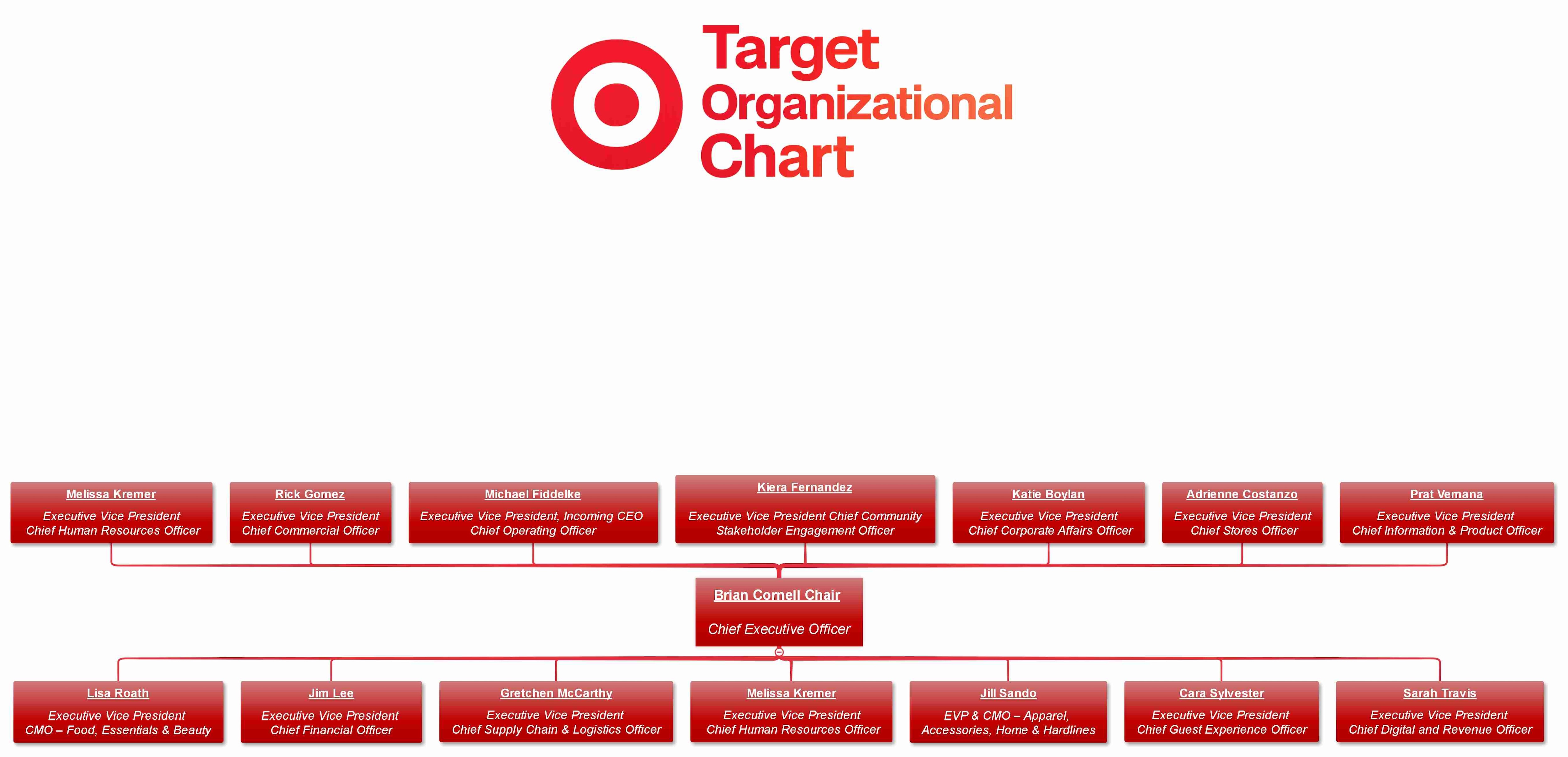 target corporation organizational chart