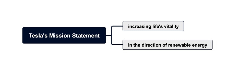 tesla mission mind map