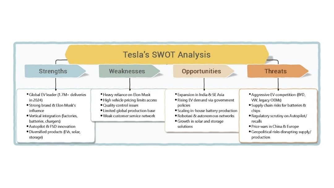 tesla company swot analysis