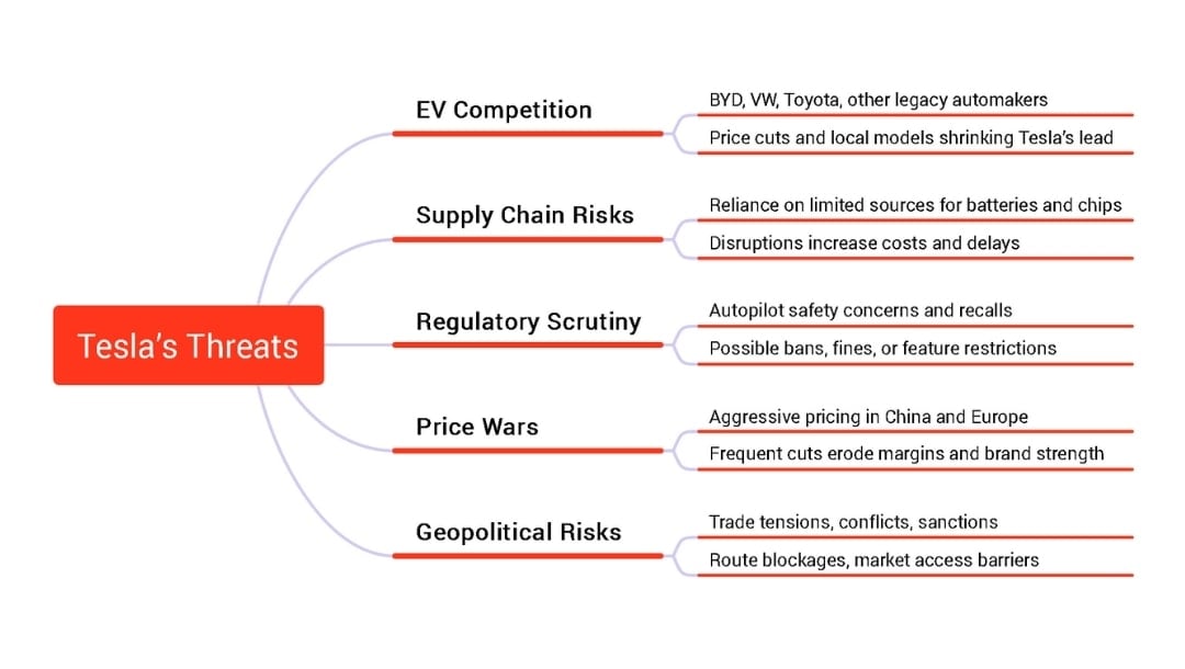 tesla threats summary