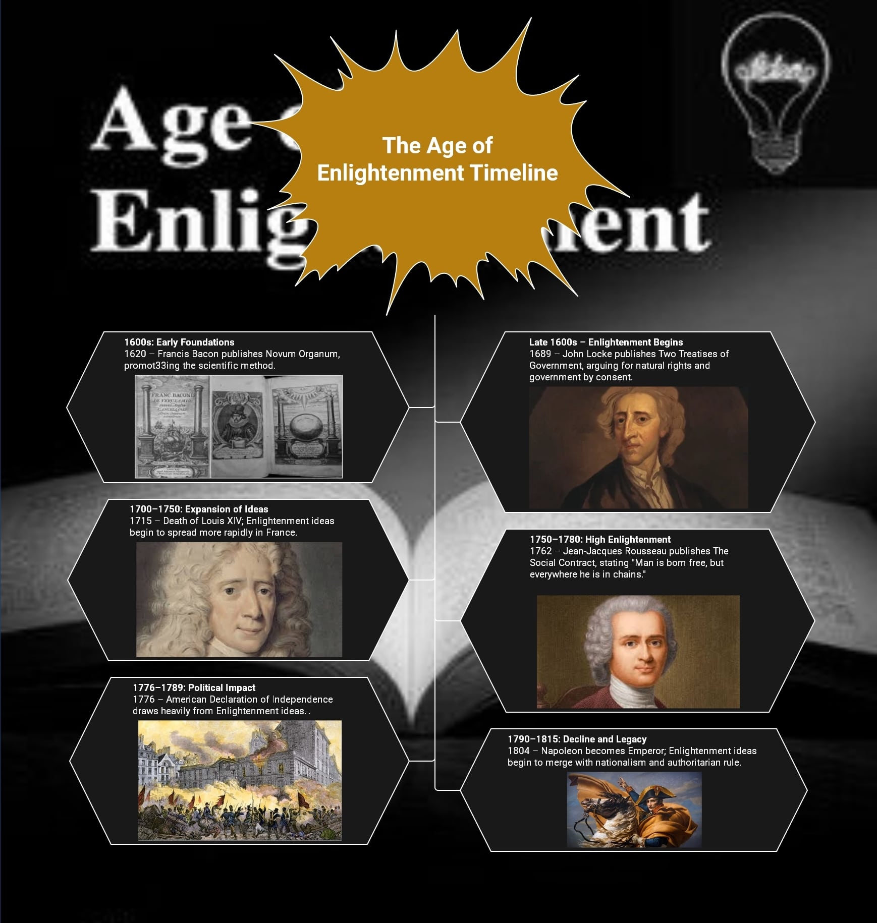 the age of the enlightenment