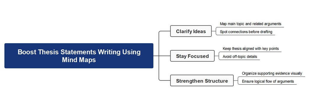 diagram for boosting thesis statement writing