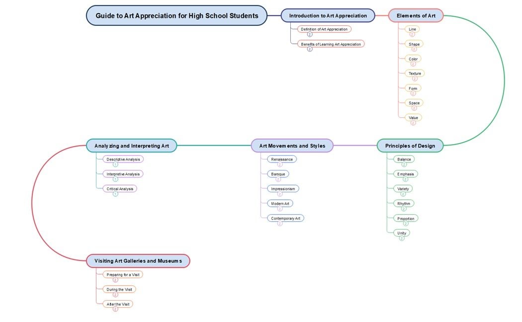art appreciation timeline