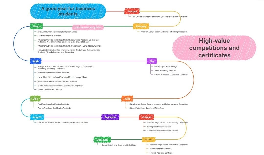 business timeline for students