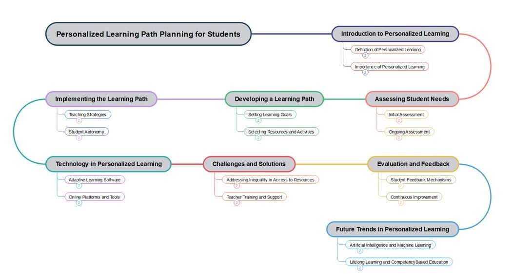 learning path for students