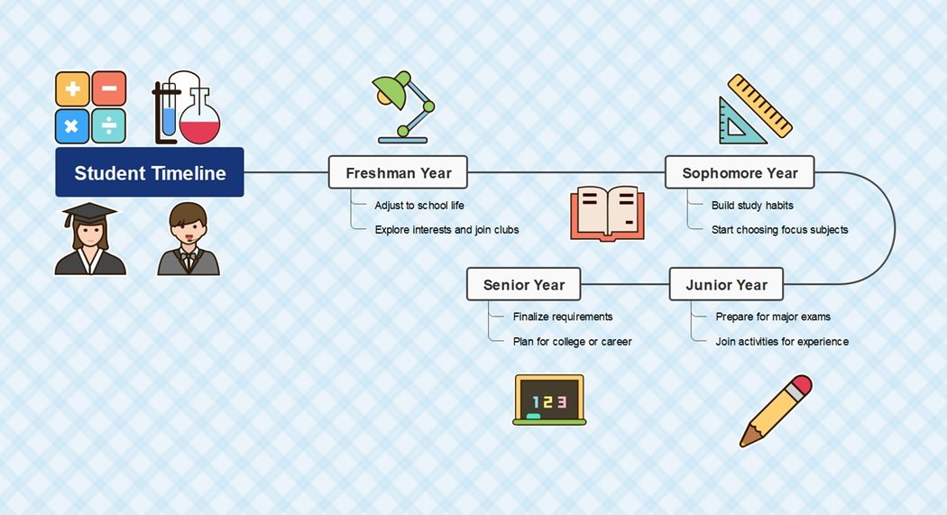 student timeline made with edrawmind