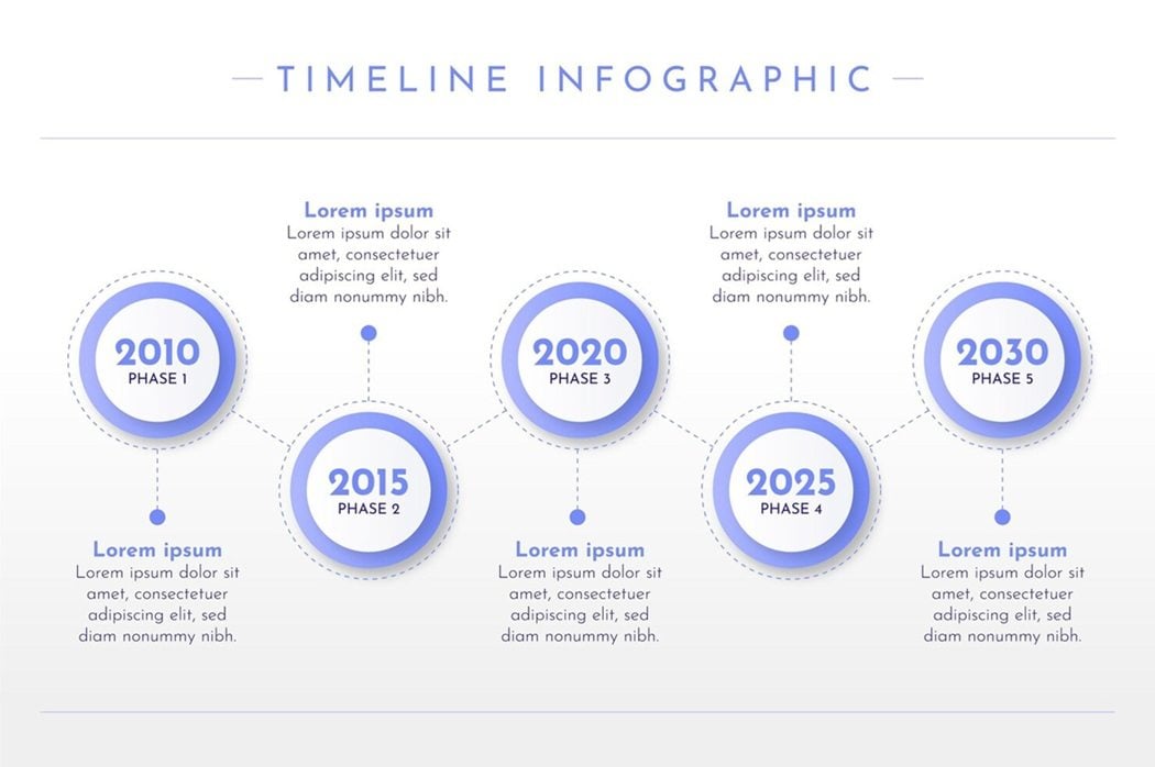 timeline examples for students