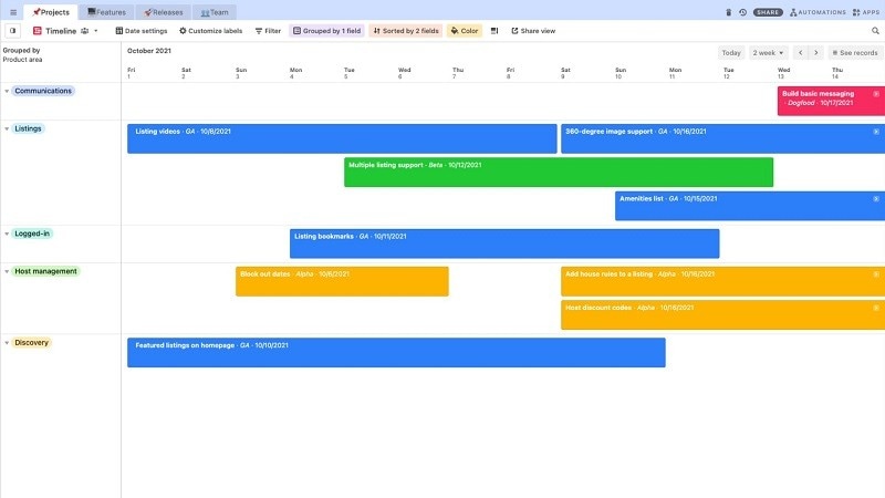google sheets timeline view