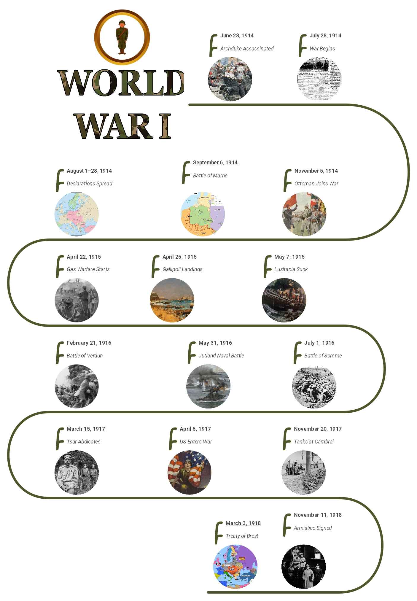 world war i timeline events