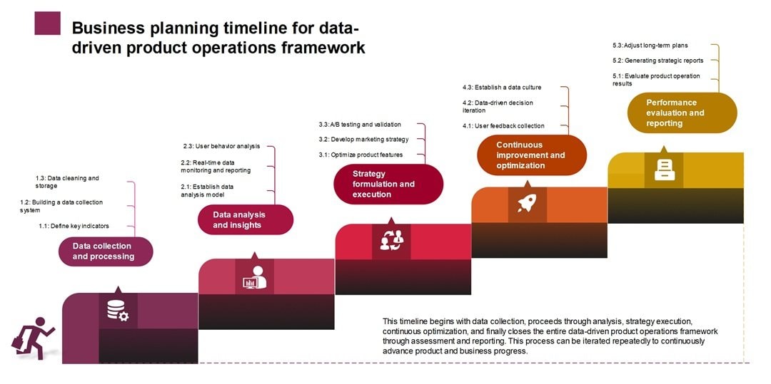 business school timeline example for teacher