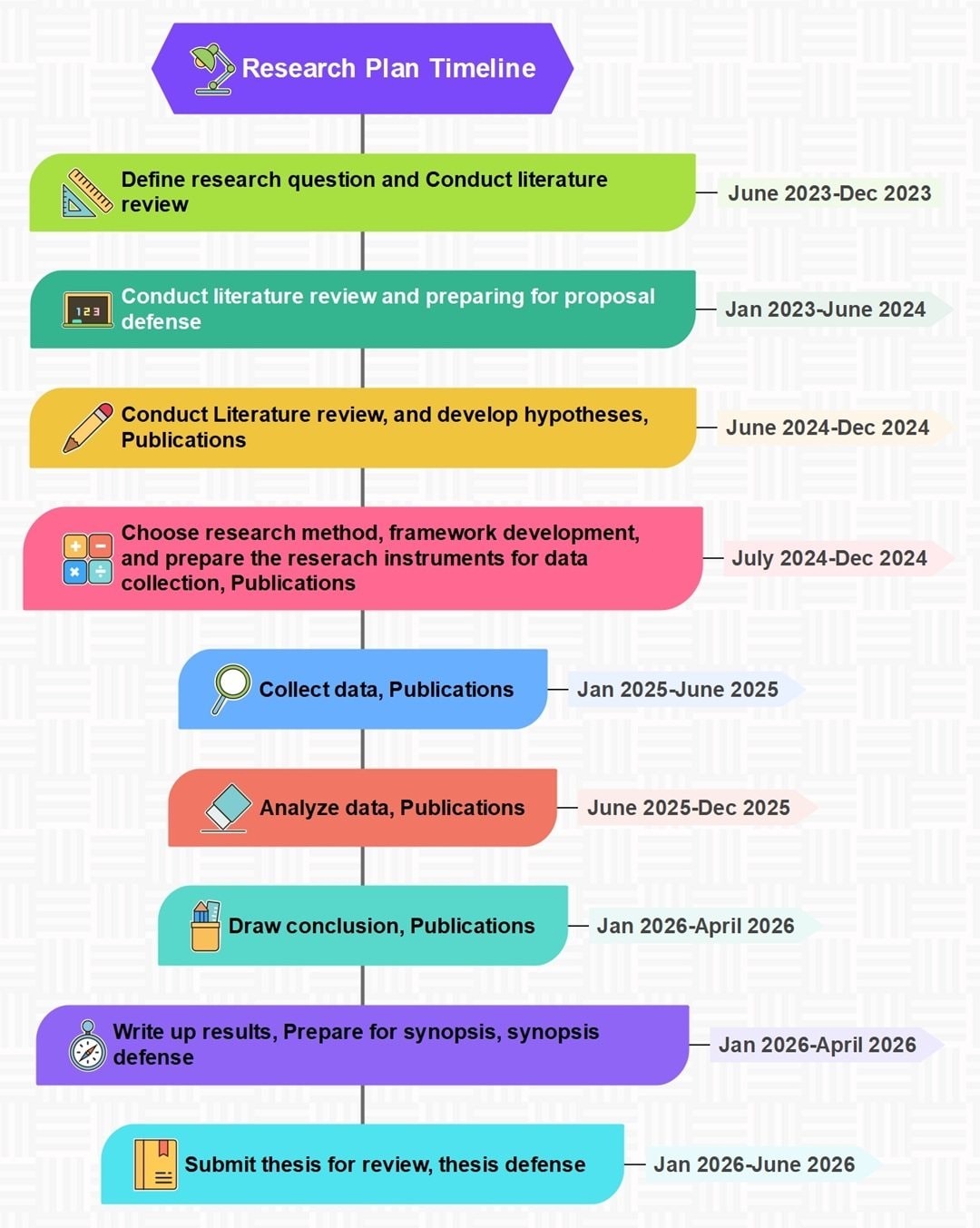 research plan timeline example for teacher