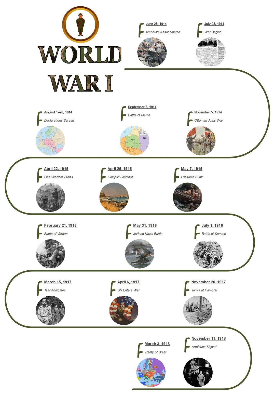 world war history timeline example