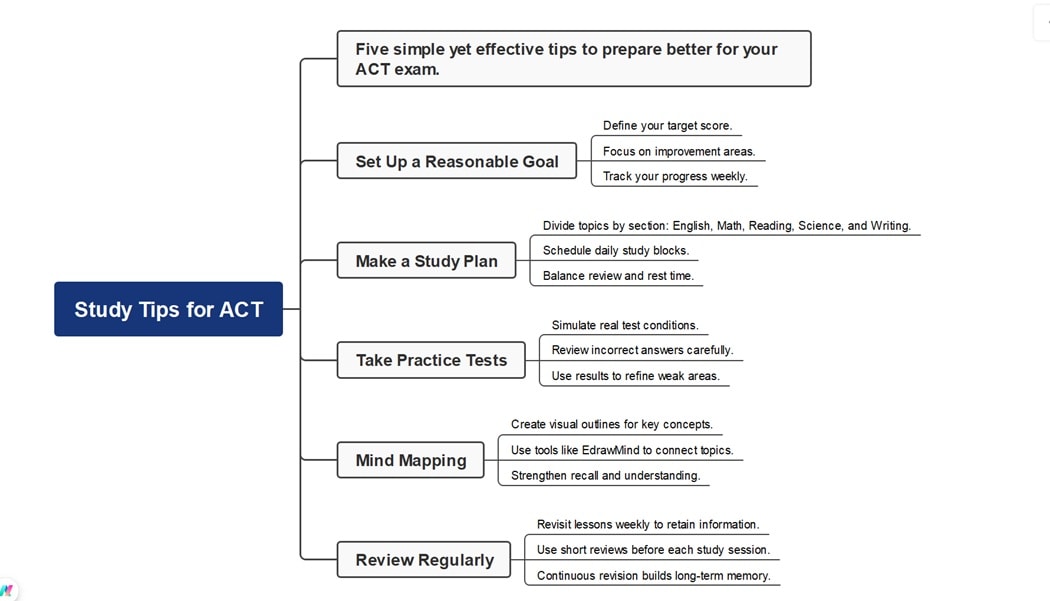 studying-for-act-tips