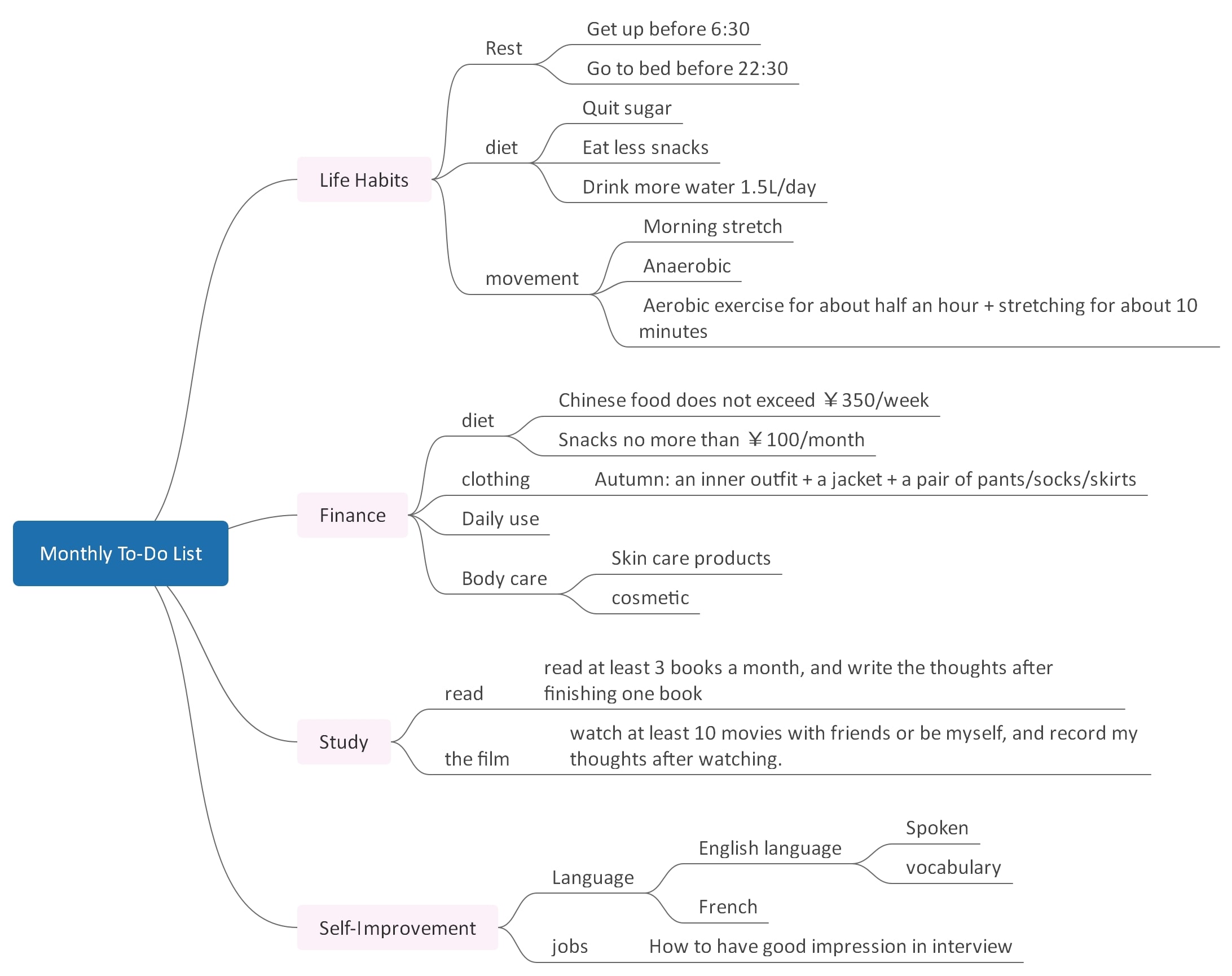 Monthly To-Do List-A structured plan of tasks and goals to be completed within a specific month, helping track deadlines and maintain productivity.