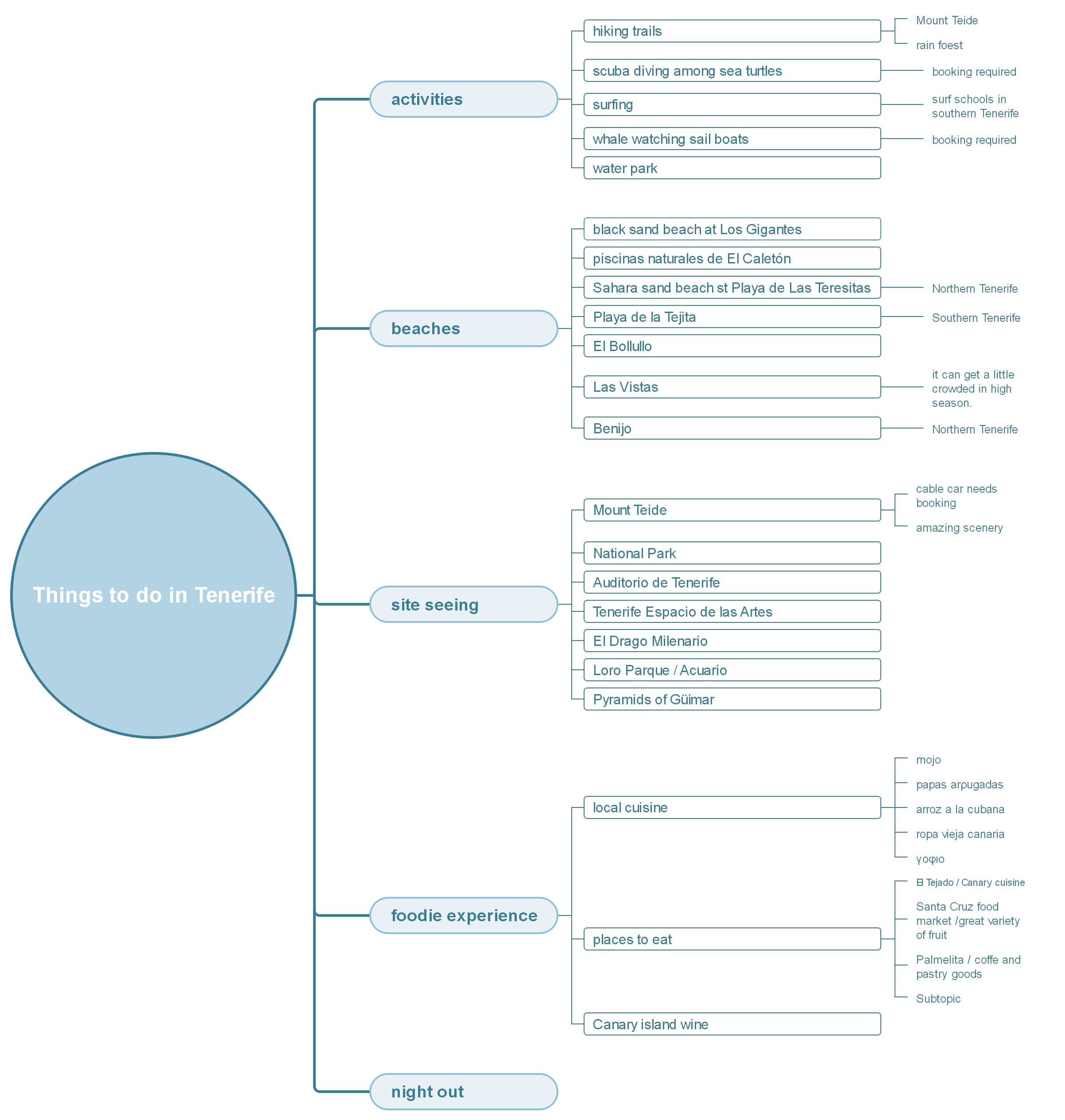 Things to do in Tenerife-A curated list of attractions, activities, and travel experiences to explore when visiting Tenerife.