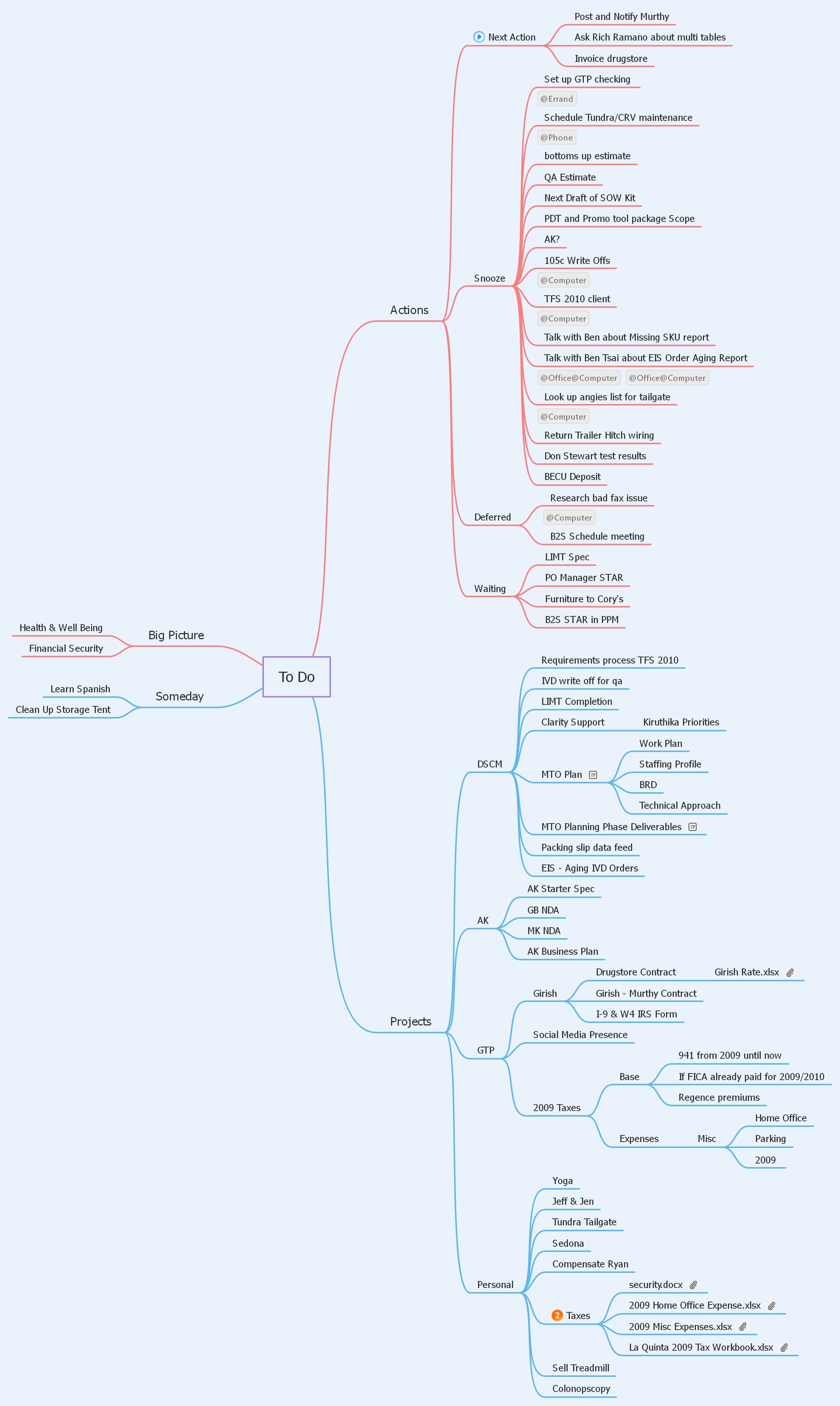 Company To-Do List-A list of organizational tasks, team responsibilities, and project milestones to ensure smooth company operations.