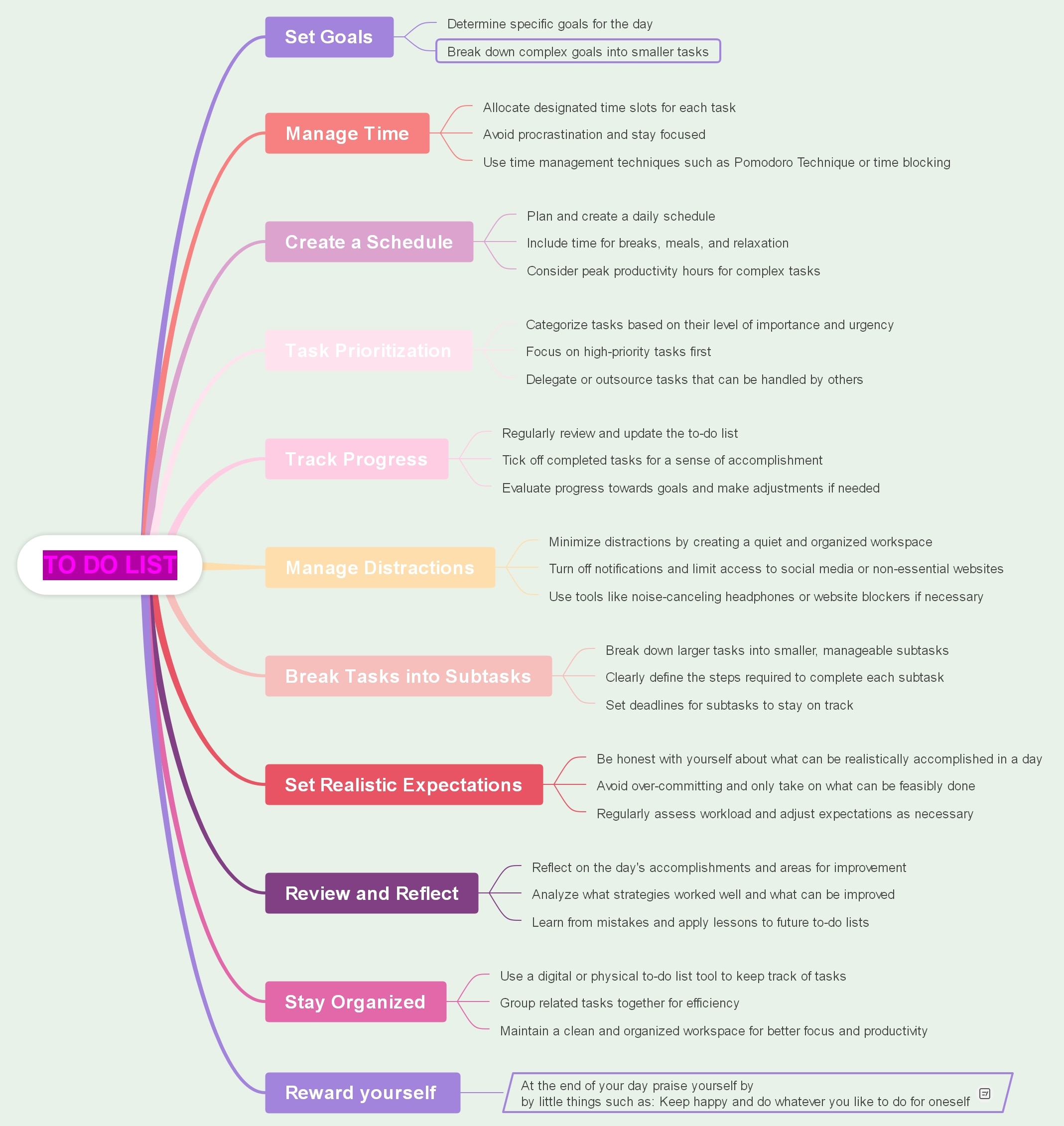 LIFE TO DO LIST-A broad personal roadmap highlighting long-term goals, values, and milestones to achieve across all aspects of life.