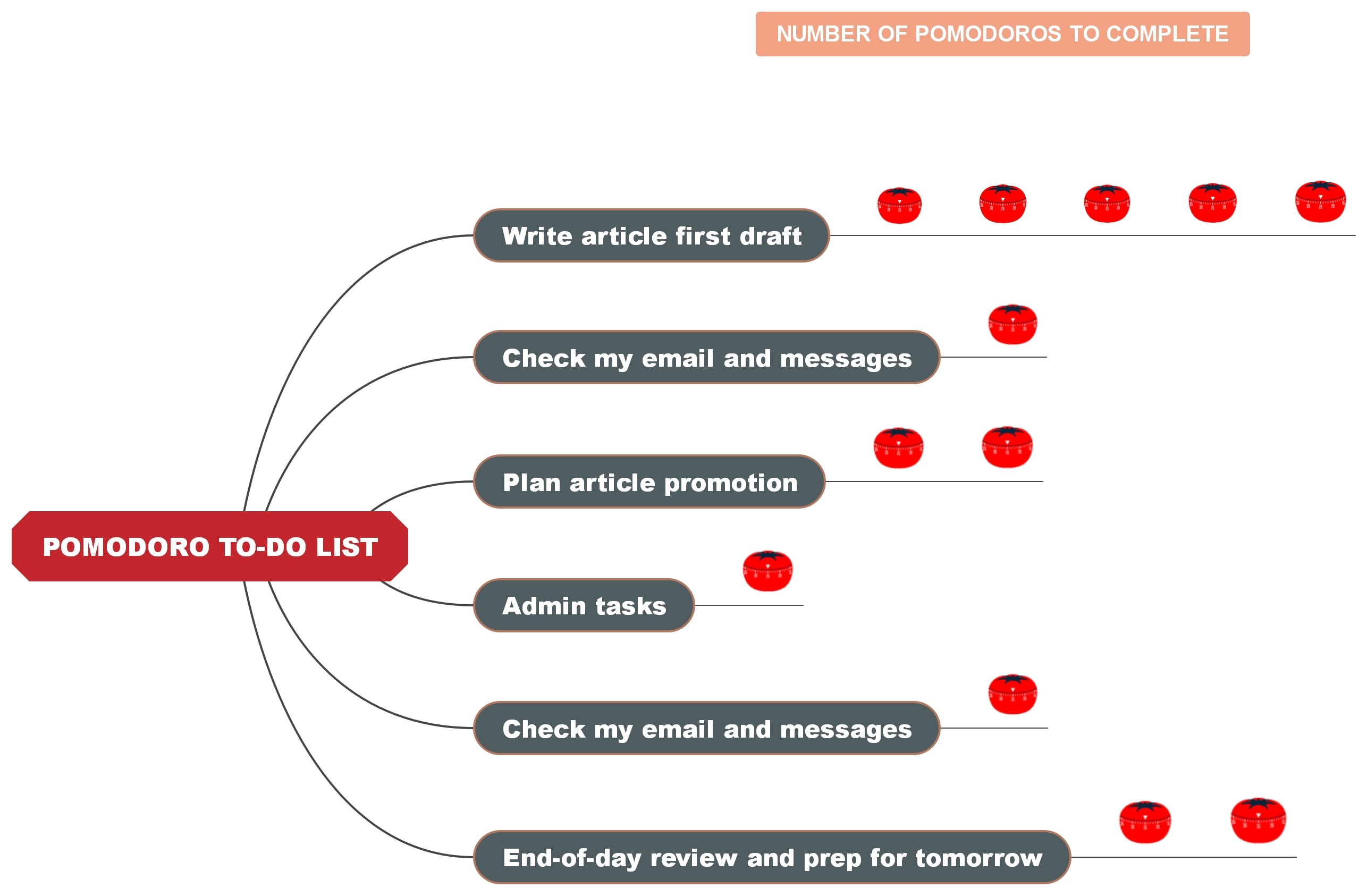 Pomodoro To-Do List-A productivity-focused task list broken down into Pomodoro intervals (25 minutes of work with short breaks).
