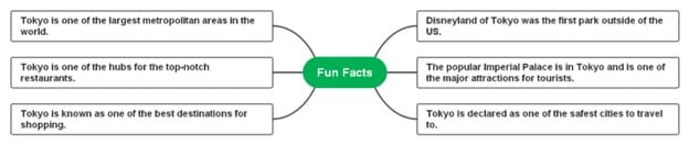 tokyo mind map fun facts