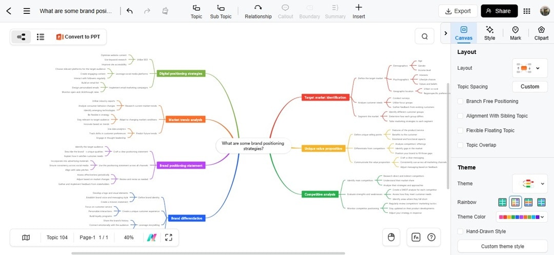 edrawmind online collaboration tool