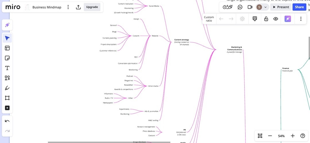 miro online collaboration tool