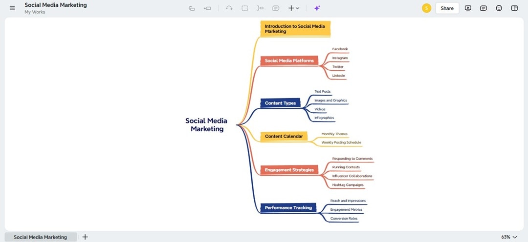 xmind online collaboration tool