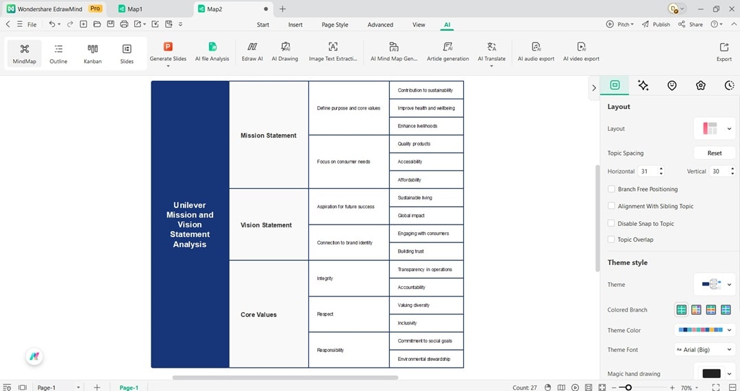 generated swot diagram