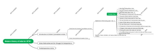 upsc history map-example