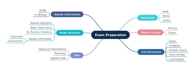 upsc exam prep map-example