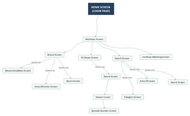 homescreen login-ux design