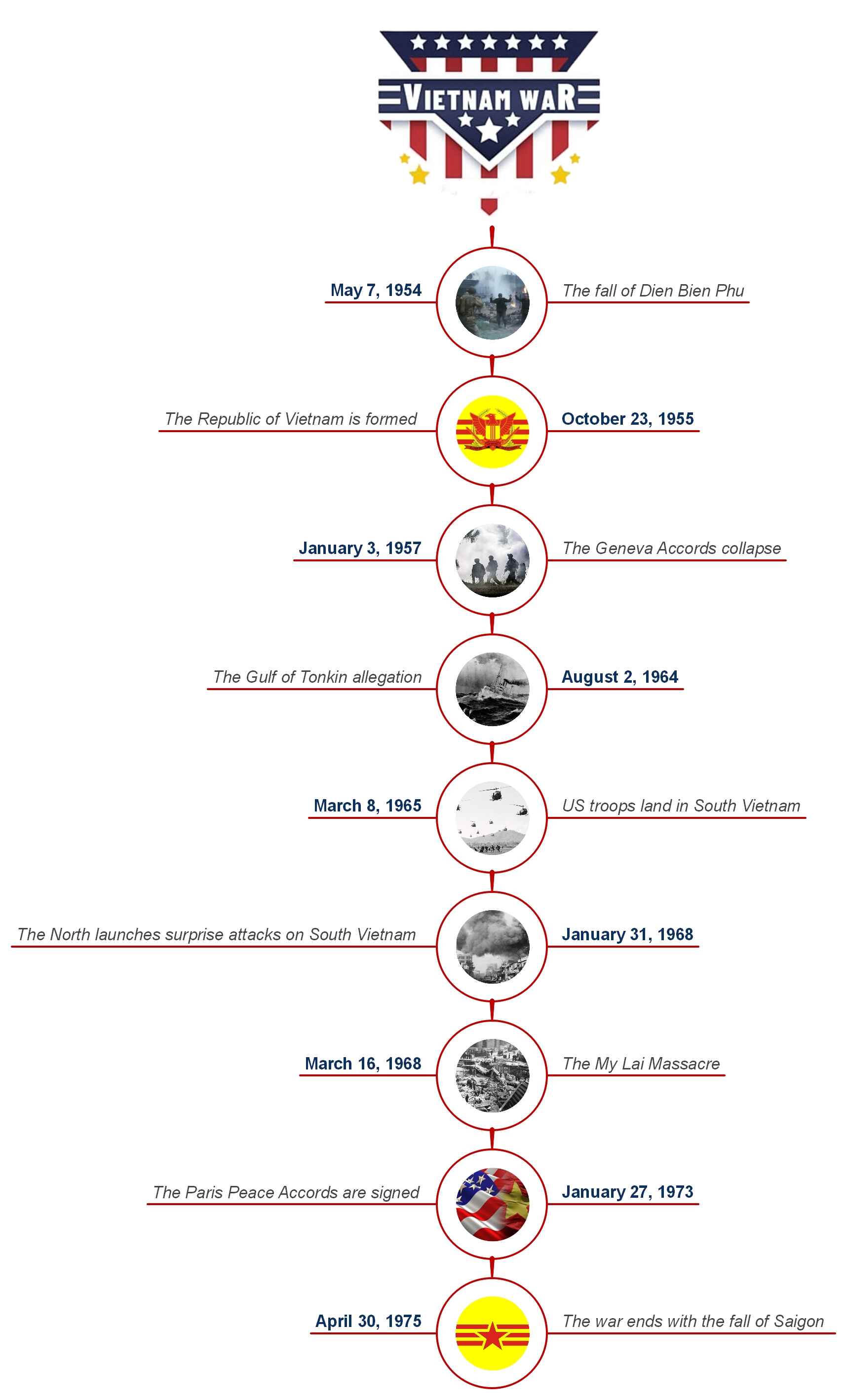 us-vietnam-war-timeline