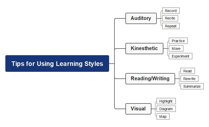 learning style tips