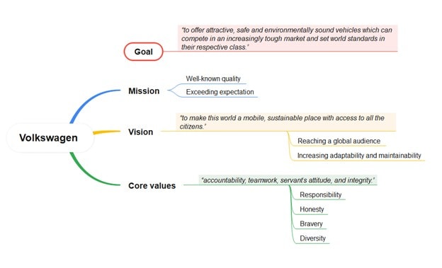 volkswagen statement analysis