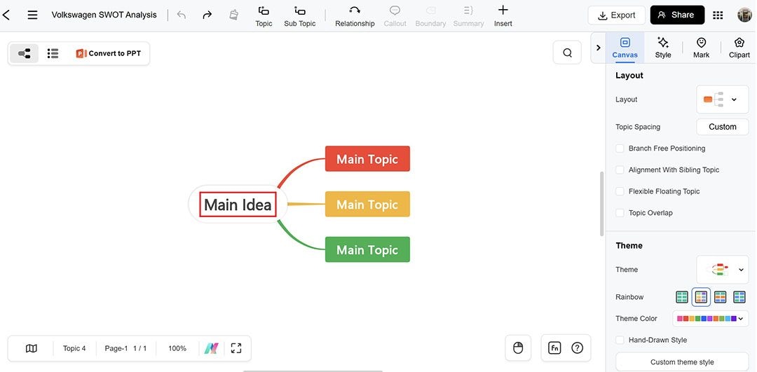 swot analysis step 3