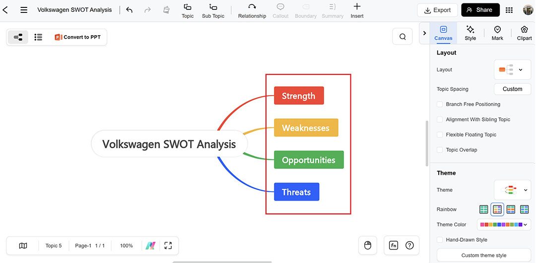 swot analysis step 4