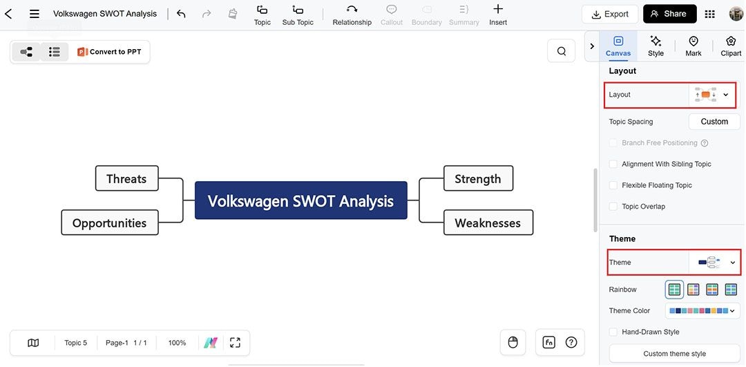swot analysis step 5