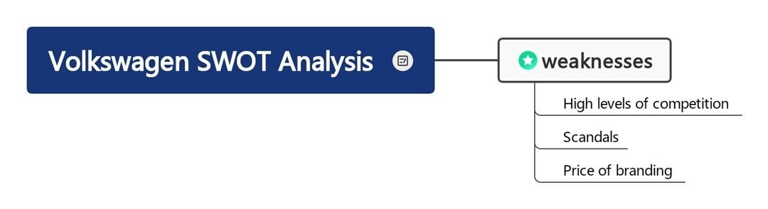 volkswagen’s weaknesses