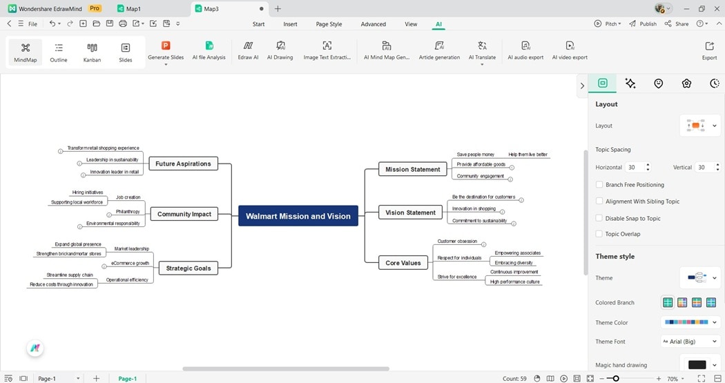 generated swot diagram