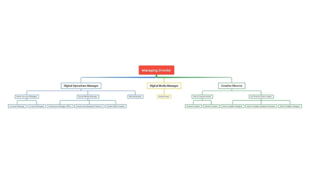adjust alignment, colors, and spacing for clear structure