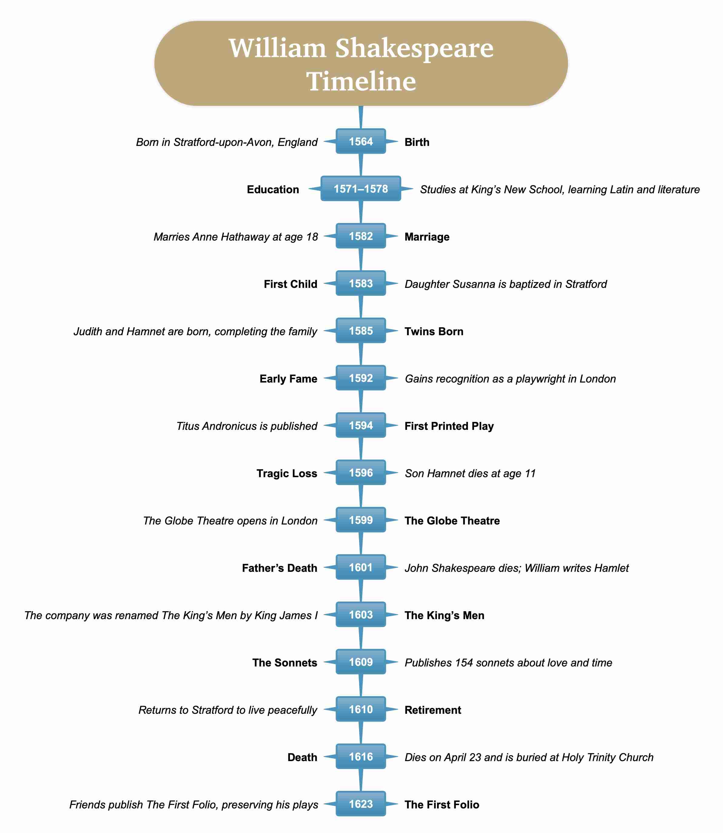 timeline of shakespeare's life