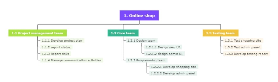 responsibility-based work breakdown-diagram example