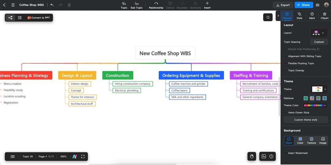 edrawmind subtopics-software interface