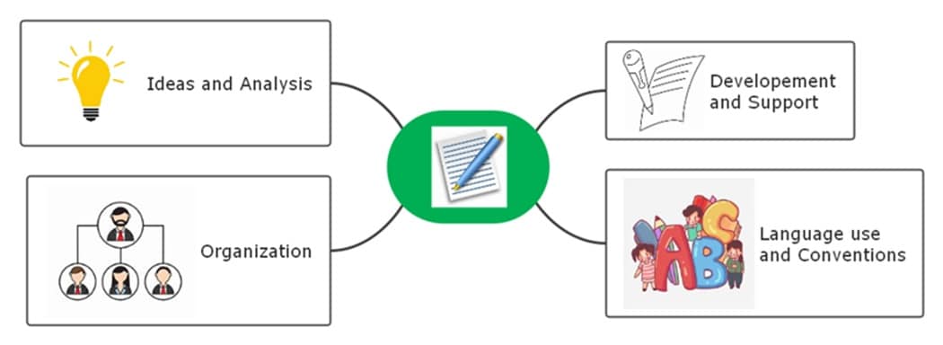 mind map for writing