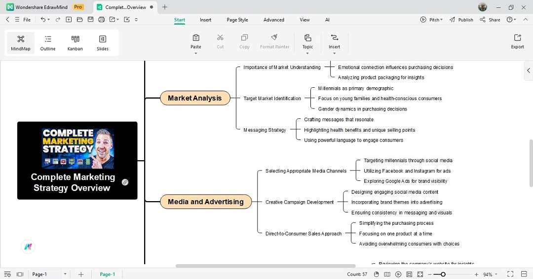 ai-generated youtube video summary mindmap