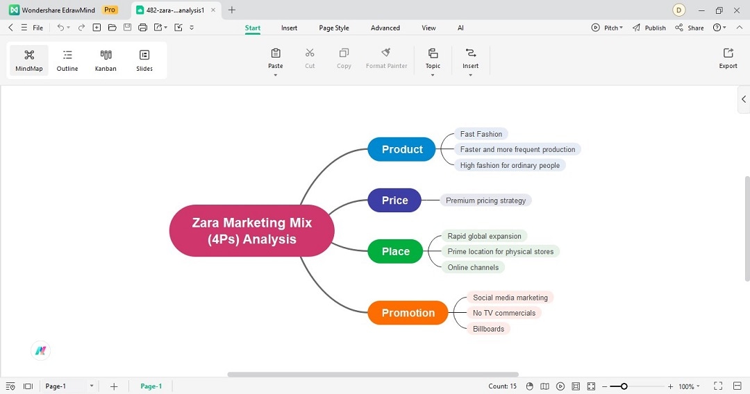 edit zara marketing mix 4ps analysis