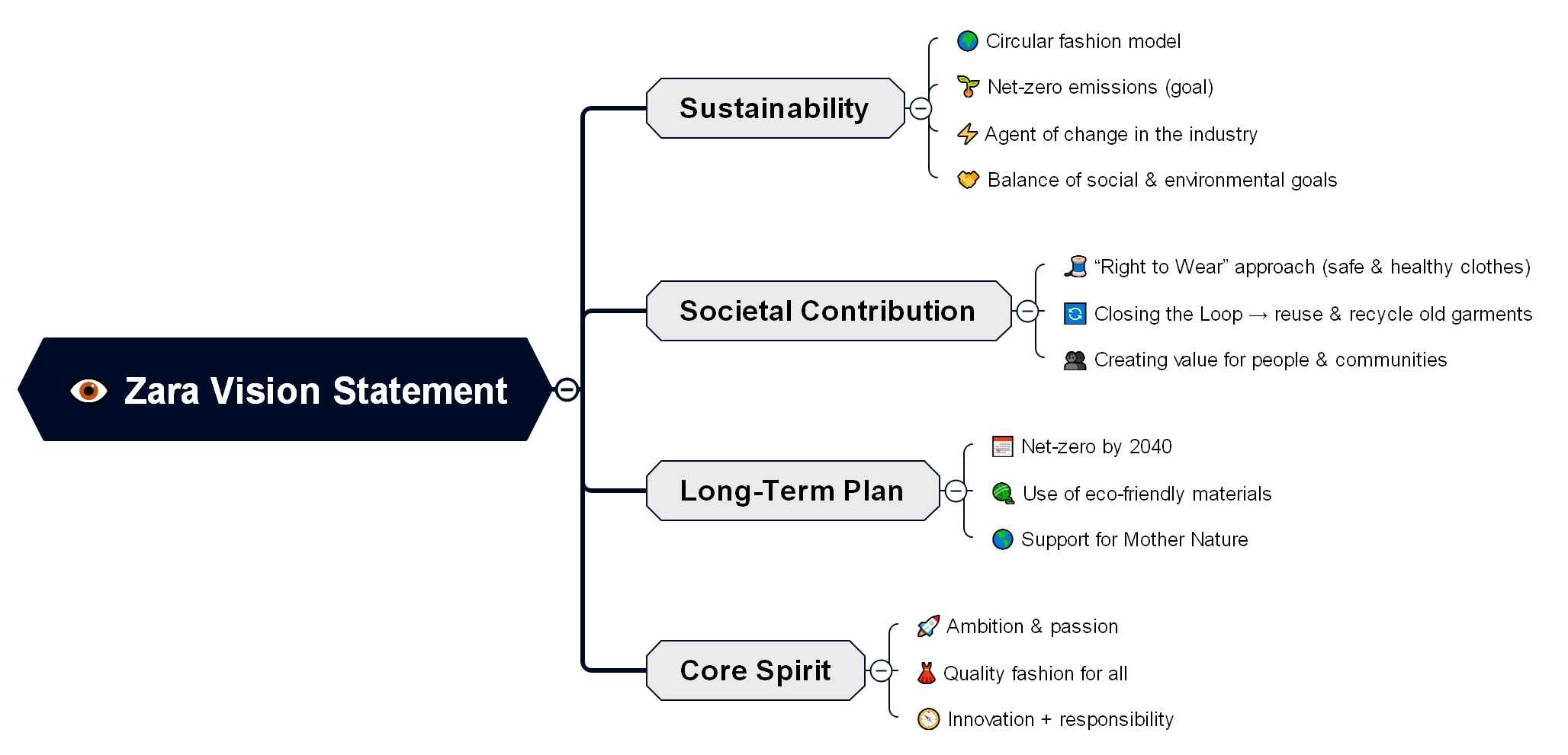 zara mission and vision