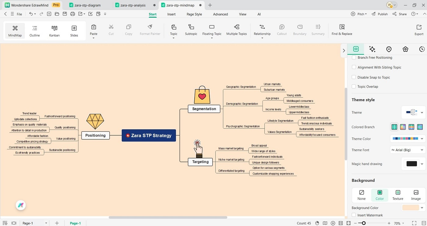 personalizing the marketing mix diagram
